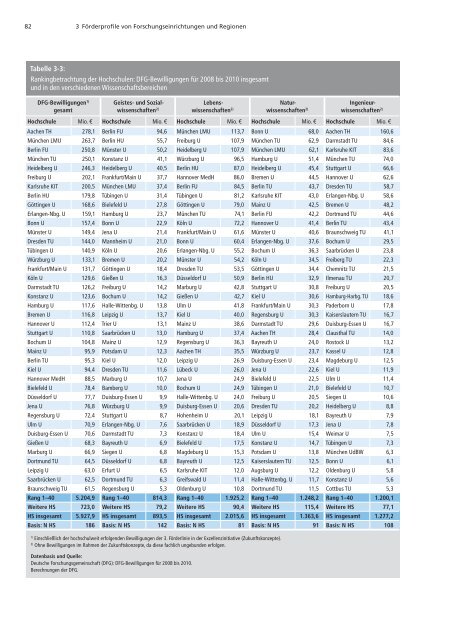 Förderatlas 2012 als Gesamtdokument - DFG