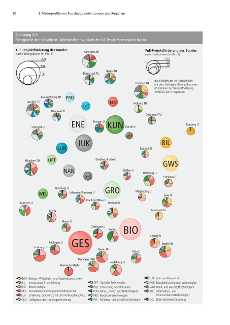 Förderatlas 2012 als Gesamtdokument - DFG