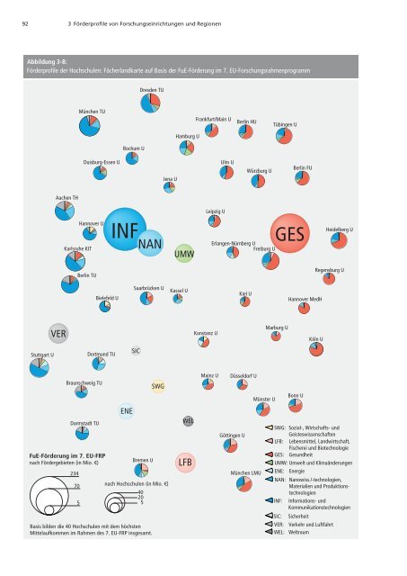 Förderatlas 2012 als Gesamtdokument - DFG