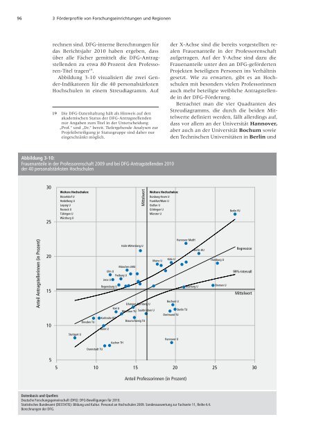 Förderatlas 2012 als Gesamtdokument - DFG