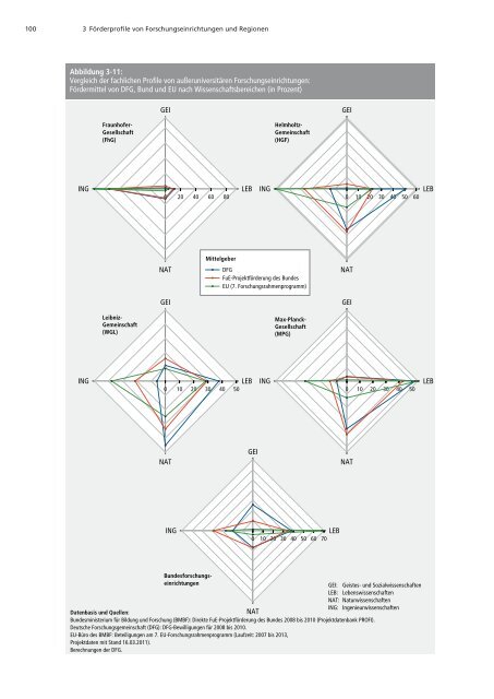 Förderatlas 2012 als Gesamtdokument - DFG