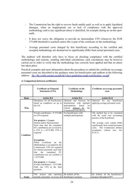 Guide to Financial Issues relating to FP7 Indirect Actions - KoWi