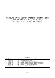 Samsung CCTV Camera Protocol Function Table
