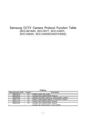 Samsung CCTV Camera Protocol Function Table