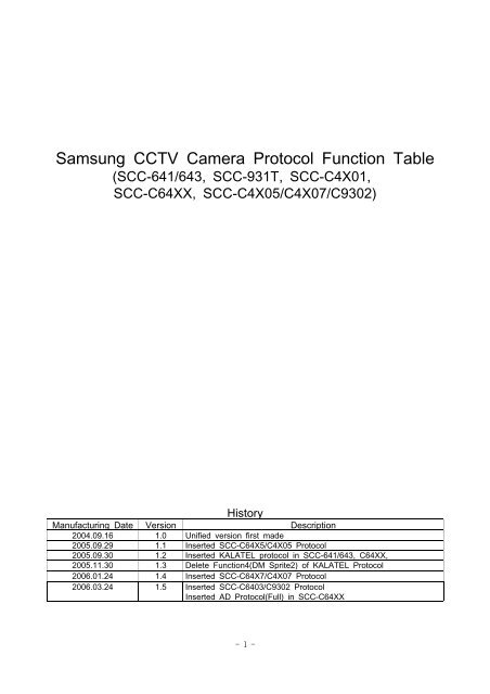 Samsung CCTV Camera Protocol Function Table