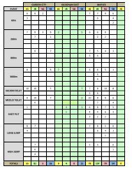 KPAC Indoor Track 2011-2012 JUNIOR GIRLS RESULTS