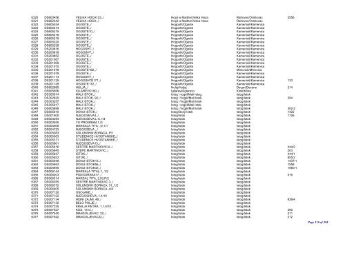 claims for property received by hpd kÃ«rkesat mbi pronat e pranuara ...