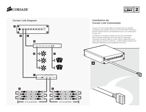 Guide d'installation du Corsair Link