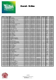 16.8k results - adidas King of the Road