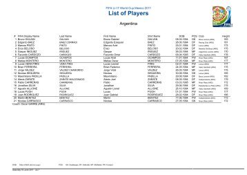List of Players - FIFA.com