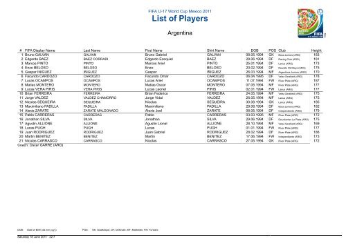 List of Players - FIFA.com