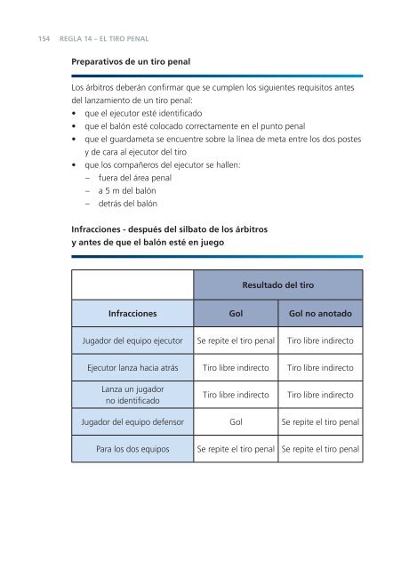 Reglas de Juego del Futsal - FIFA.com