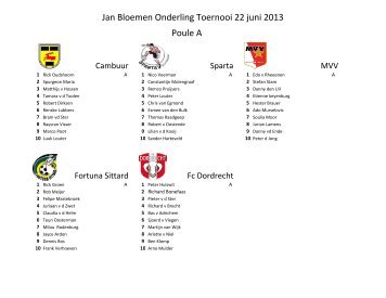 JBOT Team indeling - Dsvp