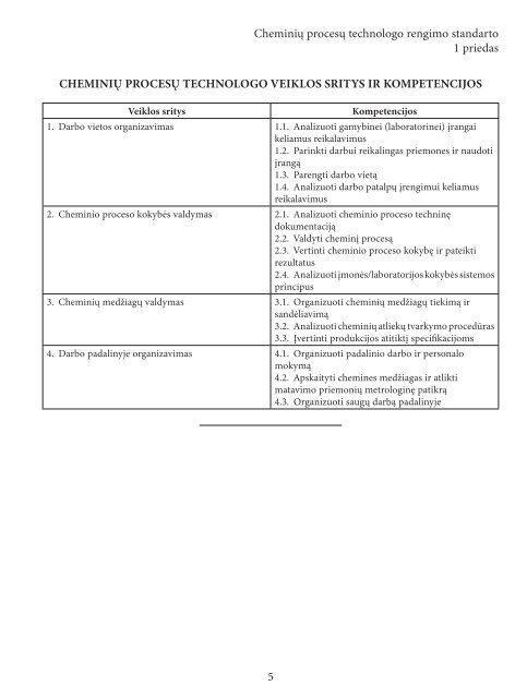 CheminiÅ³ procesÅ³ technologo rengimo standartas - KvalifikacijÅ³ ir ...