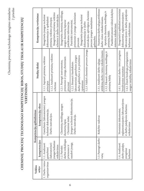 CheminiÅ³ procesÅ³ technologo rengimo standartas - KvalifikacijÅ³ ir ...