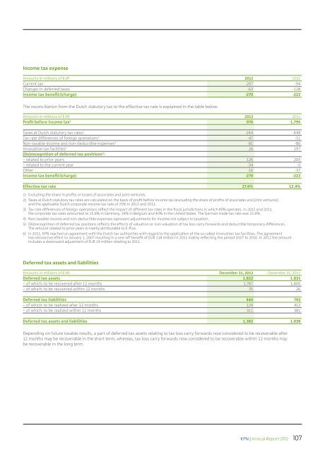 FINANCIAL STATEMENTS - KPN