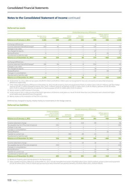 FINANCIAL STATEMENTS - KPN