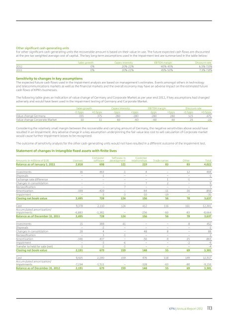 FINANCIAL STATEMENTS - KPN