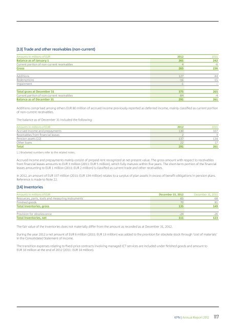 FINANCIAL STATEMENTS - KPN