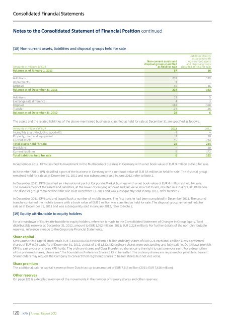 FINANCIAL STATEMENTS - KPN