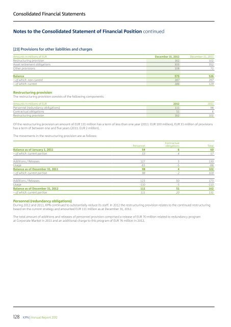 FINANCIAL STATEMENTS - KPN