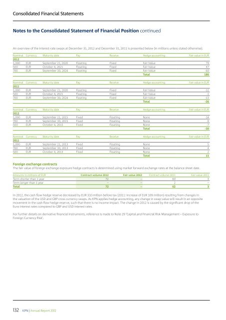 FINANCIAL STATEMENTS - KPN