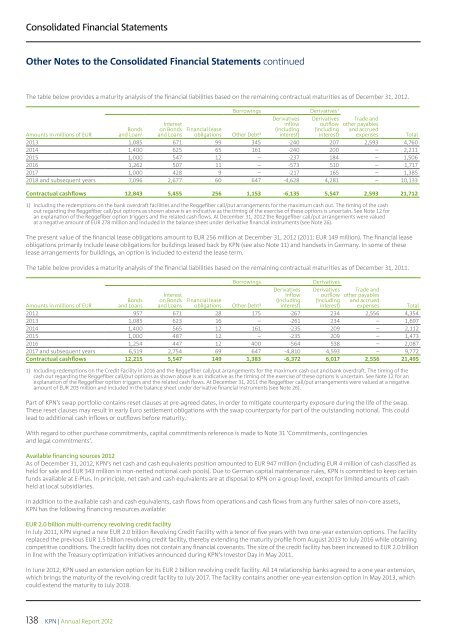 FINANCIAL STATEMENTS - KPN