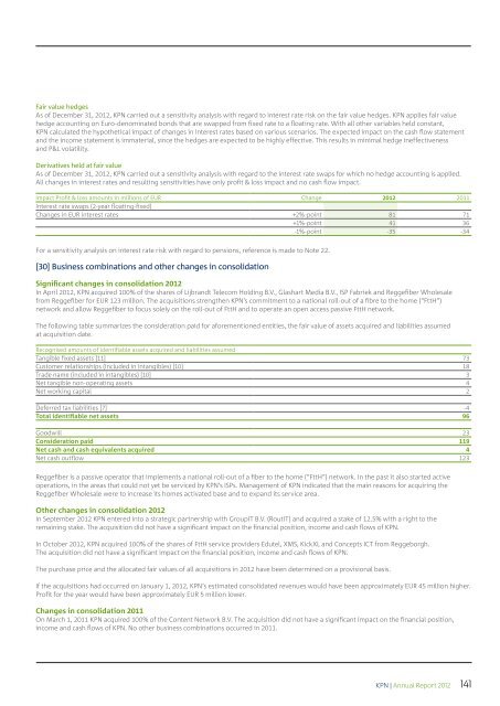 FINANCIAL STATEMENTS - KPN