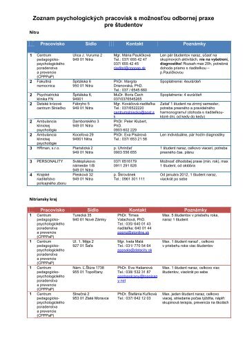 Zoznam psychologických pracovísk s možnosťou odbornej praxe pre