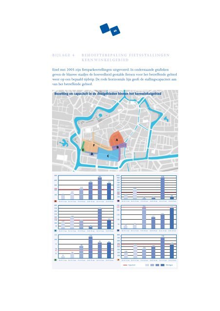 Richtingwijzer Fiets - Gemeente Leeuwarden