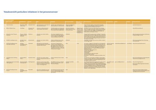 Particuliere initiatieven in het personenvervoer - KpVV