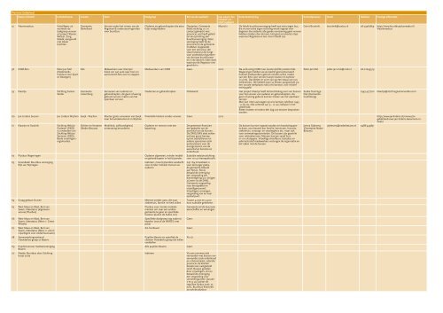 Particuliere initiatieven in het personenvervoer - KpVV