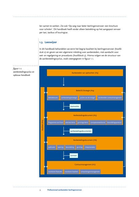 Professioneel aanbesteden leerlingenvervoer - KpVV