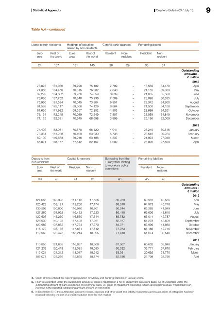 Quarterly Bulletin Q3 2013