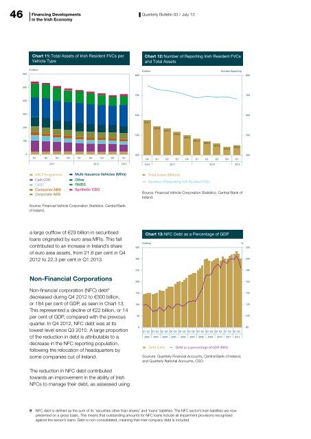 Quarterly Bulletin Q3 2013