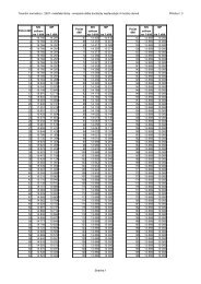 FinanÄnÃ­ normativy r. 2007- mateÅskÃ© Å¡koly - omezenÃ¡ dÃ©lka ...