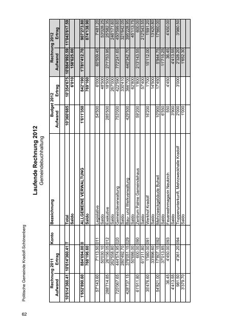 Jahresbericht und Rechnung 2012 - Gemeinde Kradolf-SchÃ¶nenberg