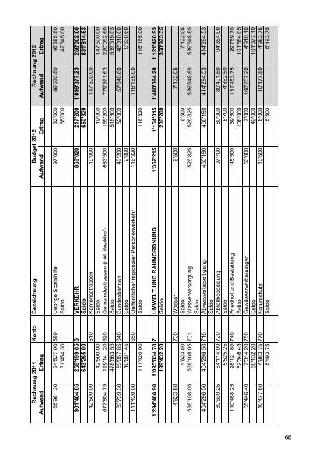 Jahresbericht und Rechnung 2012 - Gemeinde Kradolf-SchÃ¶nenberg