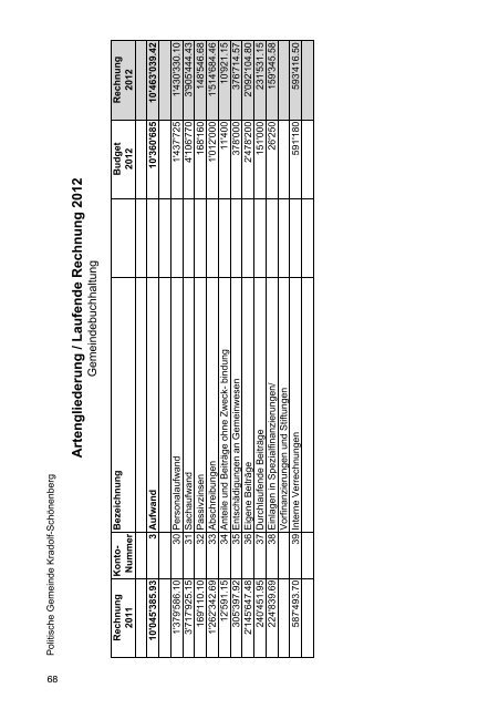 Jahresbericht und Rechnung 2012 - Gemeinde Kradolf-SchÃ¶nenberg