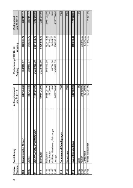 Jahresbericht und Rechnung 2012 - Gemeinde Kradolf-SchÃ¶nenberg