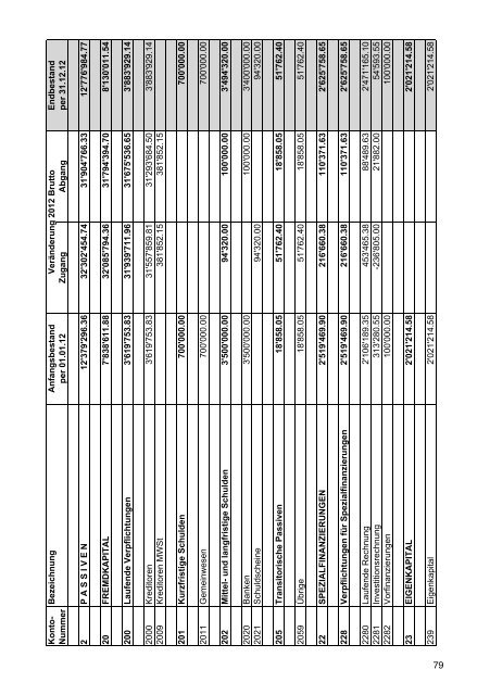 Jahresbericht und Rechnung 2012 - Gemeinde Kradolf-SchÃ¶nenberg