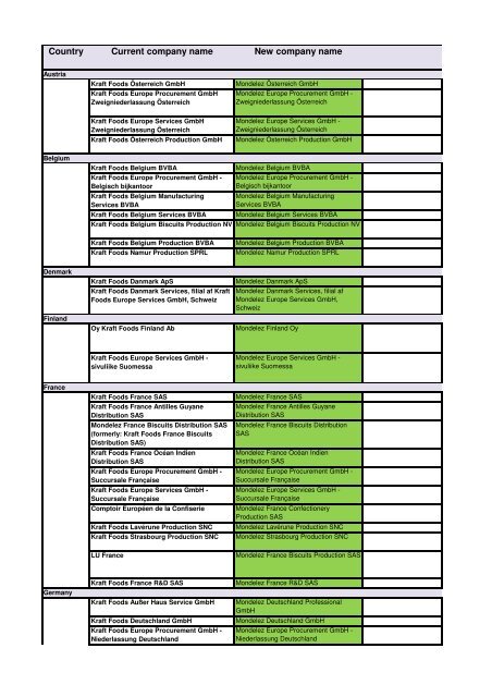 30206 Project_K2M - legal_entity_list.xlsx