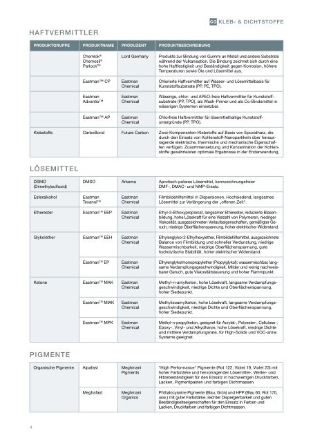 LIEFERPROGRAMM - Krahn Chemie GmbH