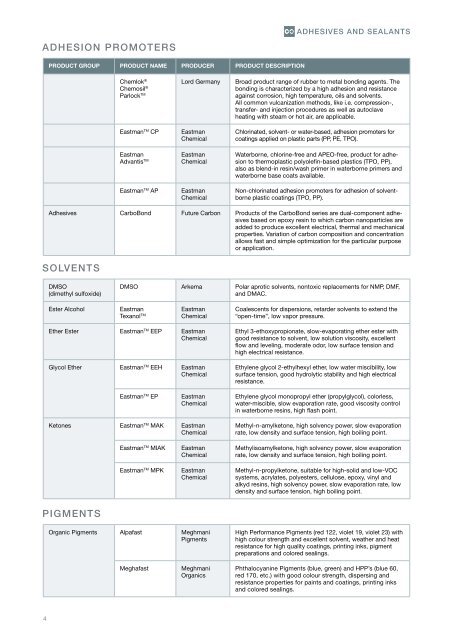 PROdUCT RANGE - Krahn Chemie GmbH