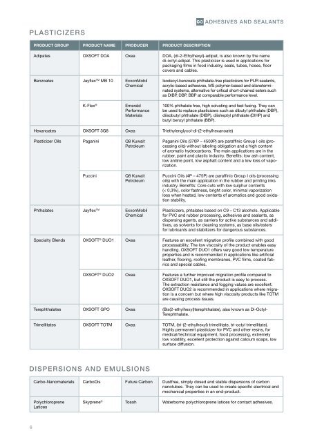 PROdUCT RANGE - Krahn Chemie GmbH