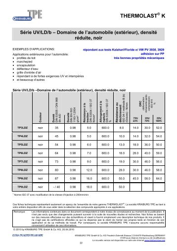 THERMOLAST K - Kraiburg TPE