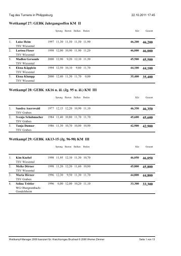 Siegerliste Einzel Weiblich - Kraichturngau Bruchsal
