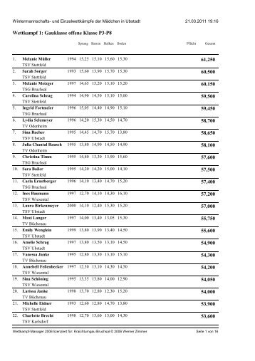 Siegerliste Einzel komplett WMK 2011 Mädchen - Kraichturngau ...