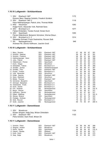 Gesamtergebnisliste KM 2010