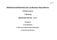 Abfallwirtschaftsbetrieb des Landkreises Alzey-Worms
